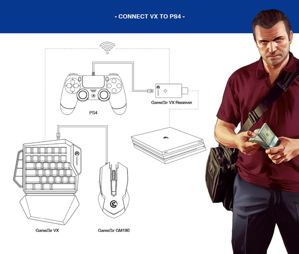 GameSir VX E-sports AimSwitch Wireless Gaming 2.4G Keyboard Mouse Combo For PS4 / PS3 / Switch / Xbox One / PC